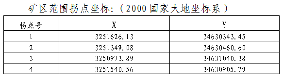 拐点坐标